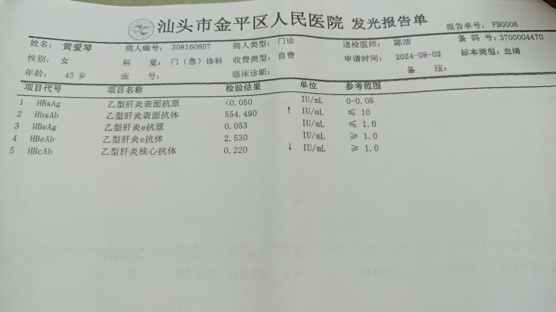 獲得術(shù)前三項